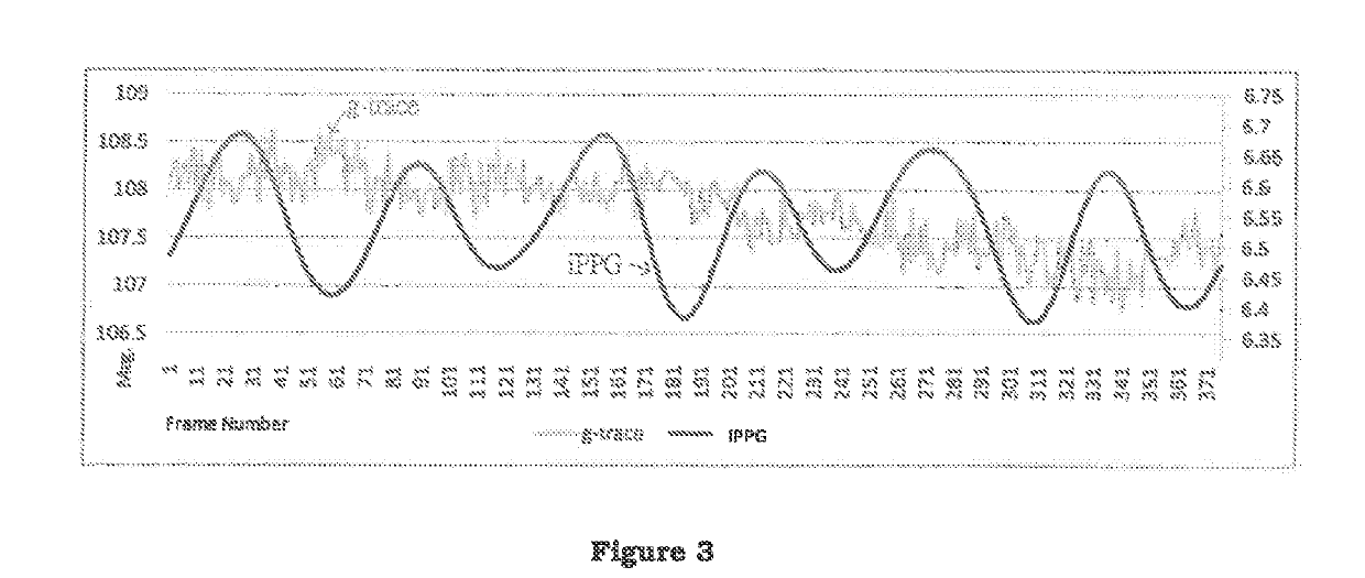 Image Based Blood Pressure Monitoring Method