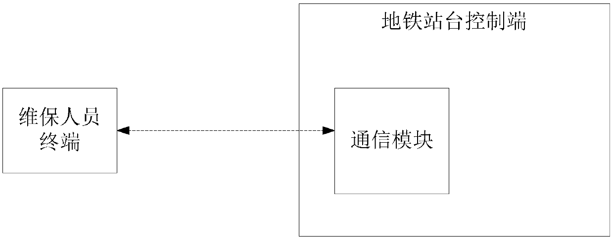 Subway-platform-shield-door control system and method with active notification function