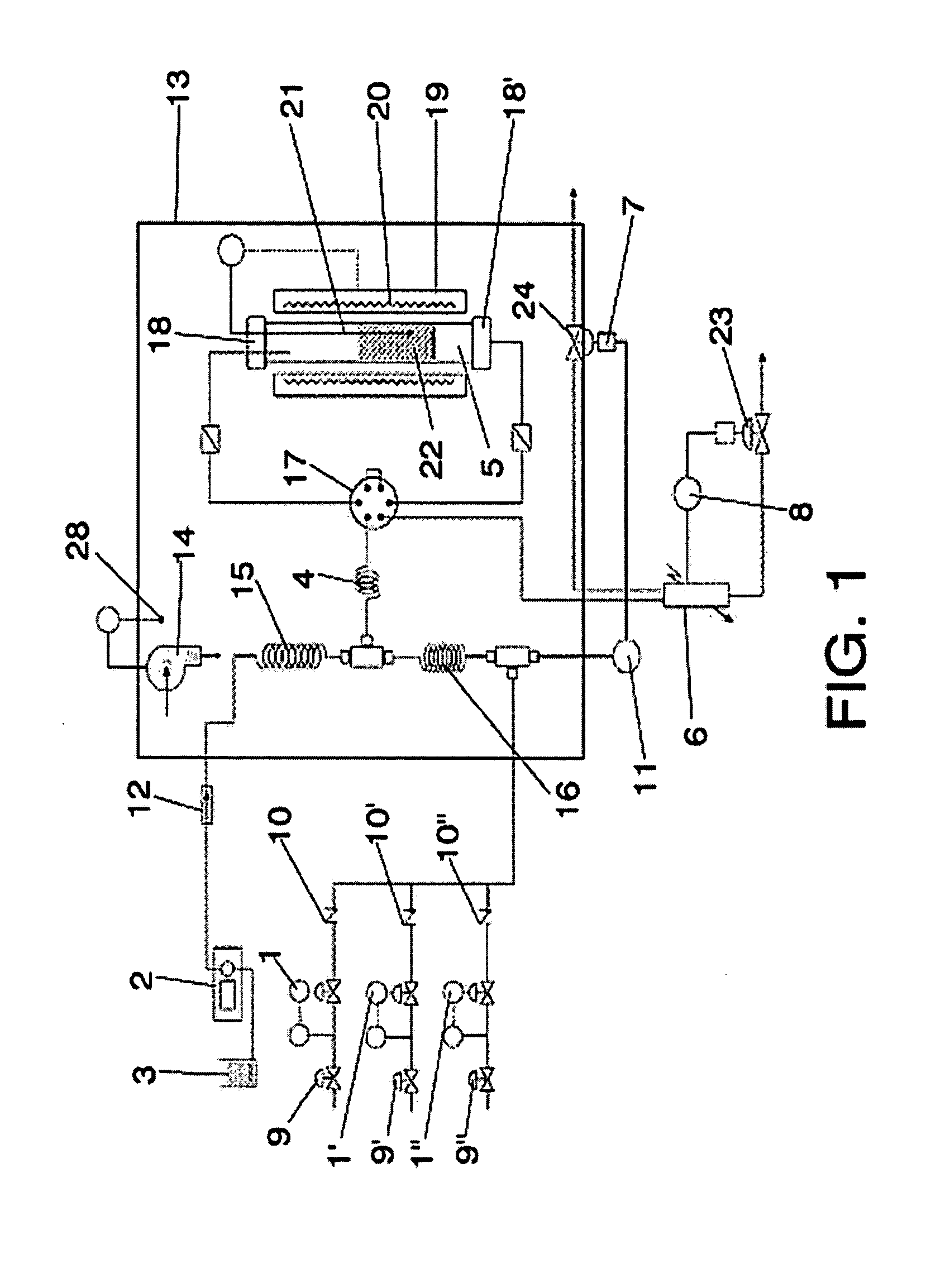 Automatic Reactor For Catalytic Microactivity Studies