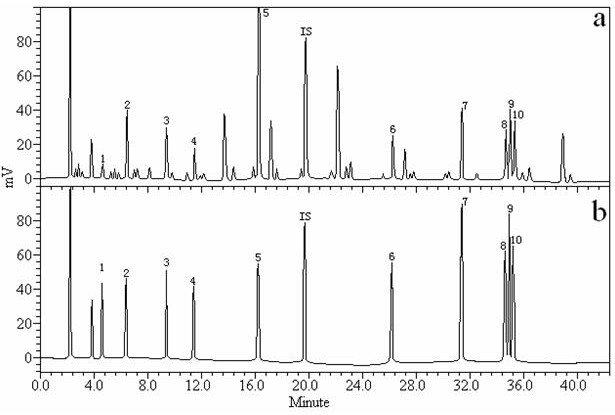 Method for Determination of Non-volatile Organic Acids and Fatty Acids in Tobacco by Micro Extraction Separation-Gas Chromatography