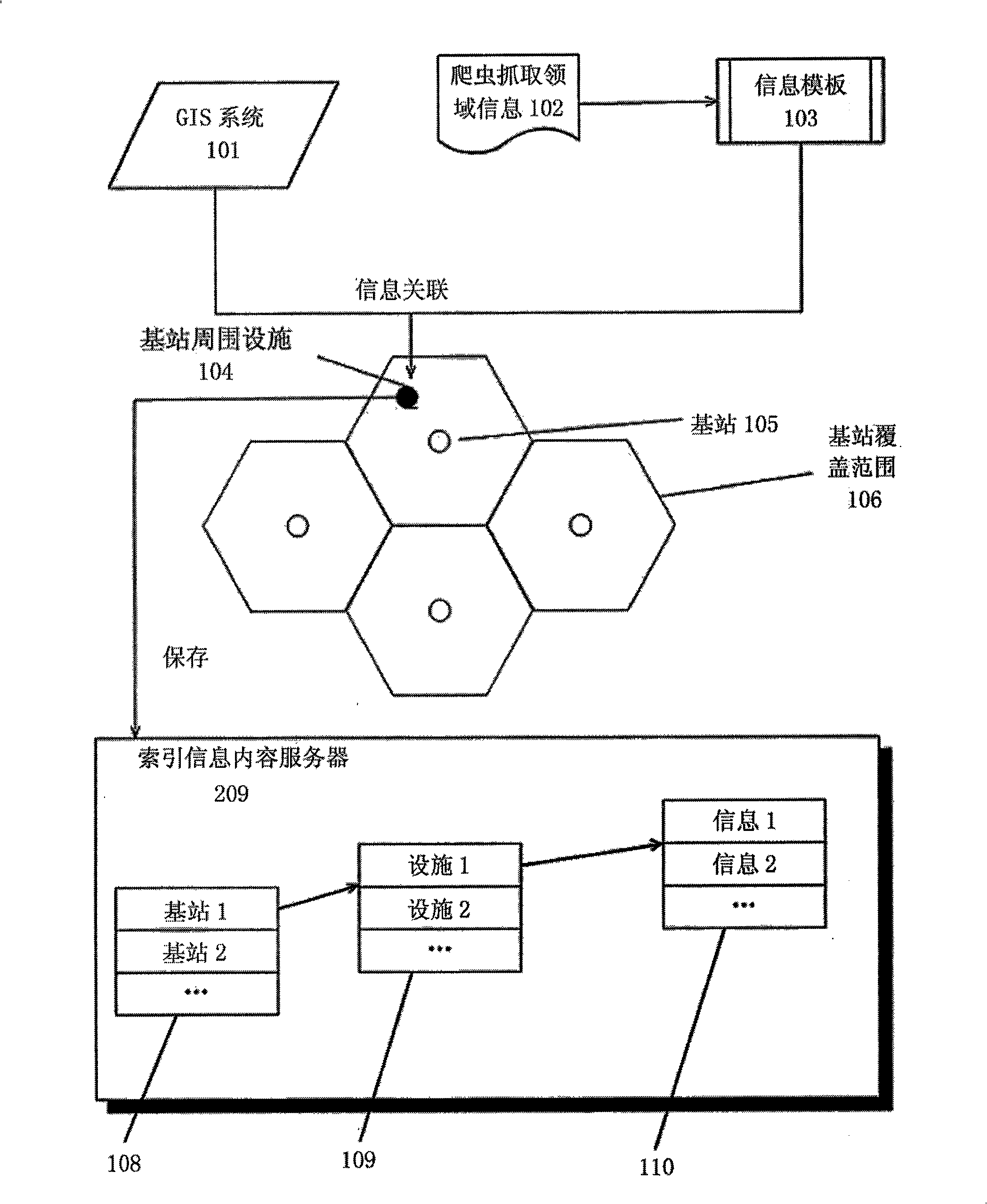 System and method for collecting, indexing, subscribing and publishing mobile terminal information