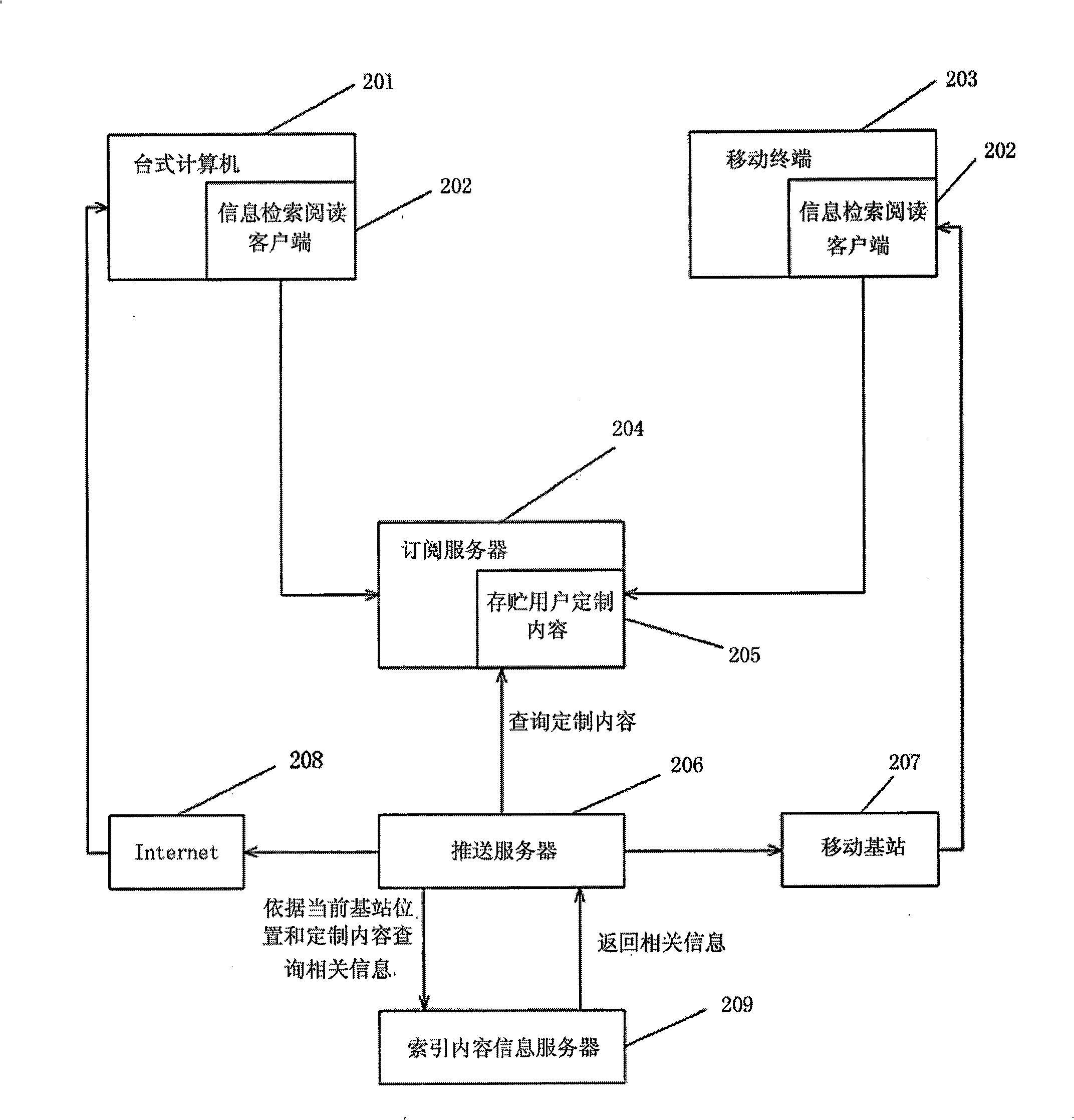 System and method for collecting, indexing, subscribing and publishing mobile terminal information