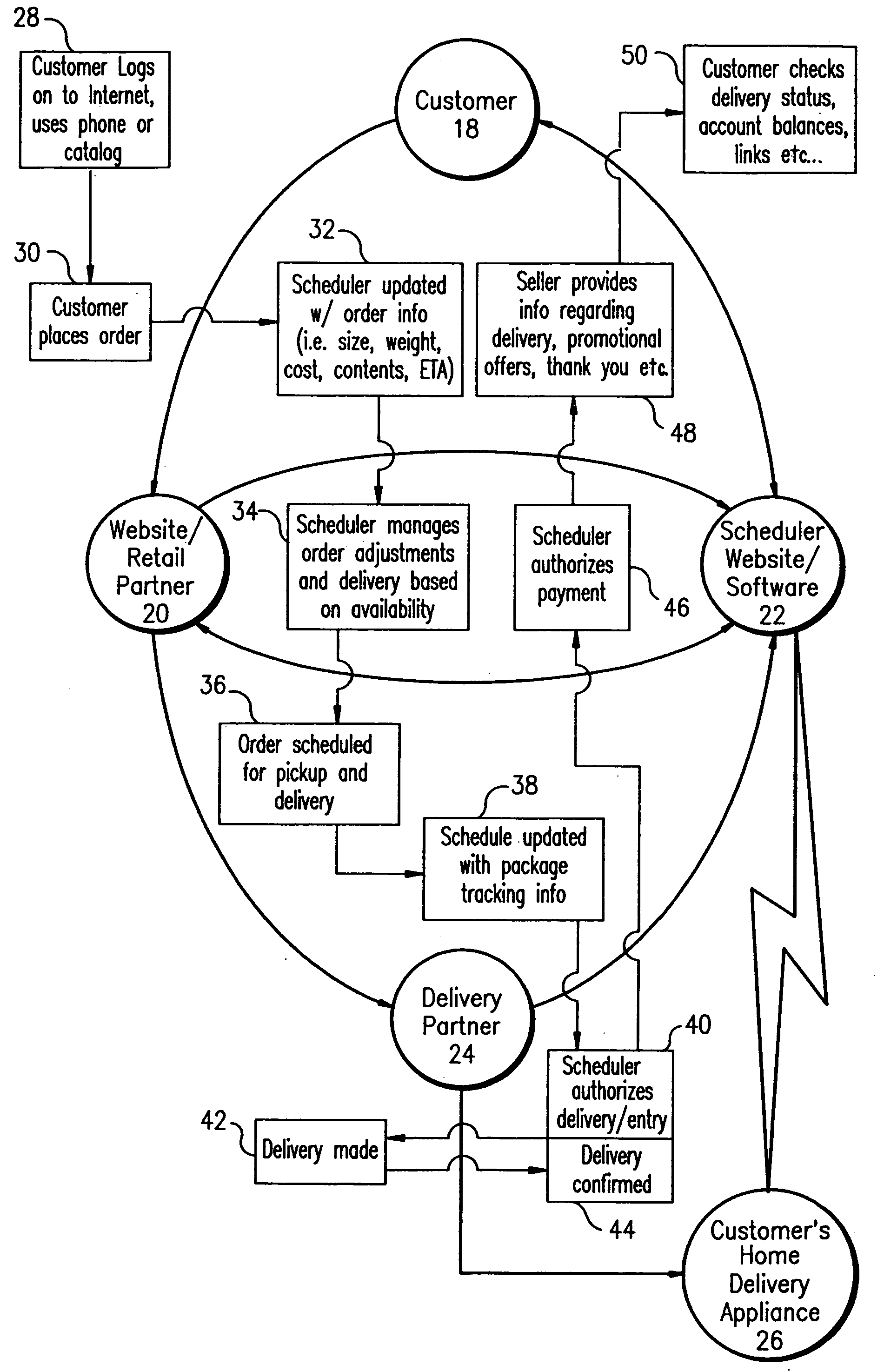 Automated receiving and delivery system and method