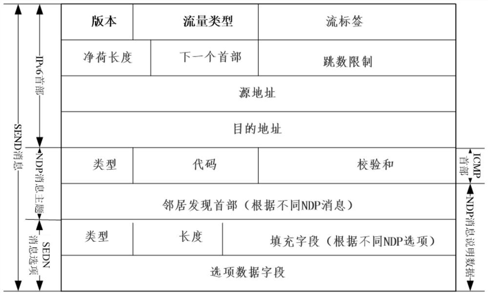 An ipv6 network security protection system