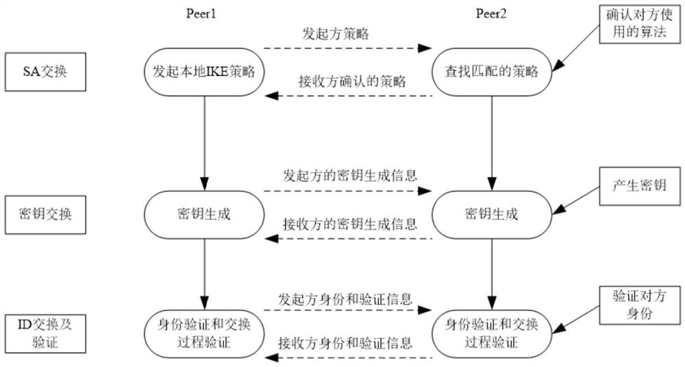 An ipv6 network security protection system