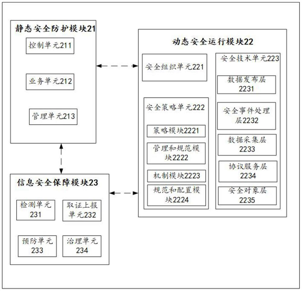 An ipv6 network security protection system