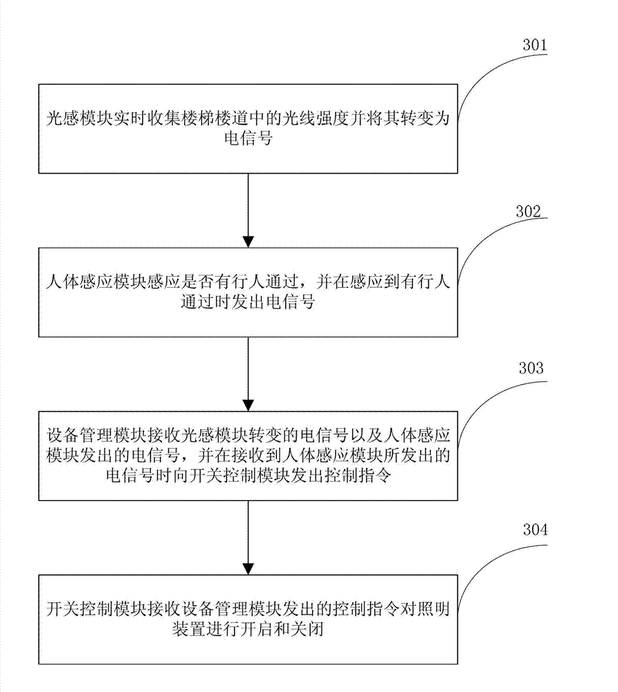 Control system and control method of stair illuminating device
