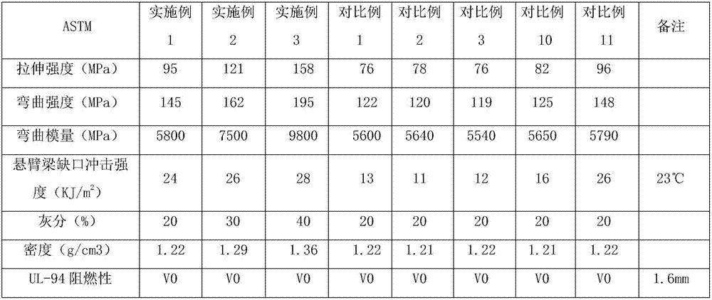 Graphene coordinated continuous glass fiber reinforced halogen-free flame-retardant weather-resistant PPO/HIPS alloy material and preparation method thereof