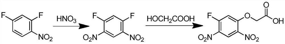 A kind of preparation method of 2-(5-fluoro-2,4-dinitrophenoxy)acetic acid