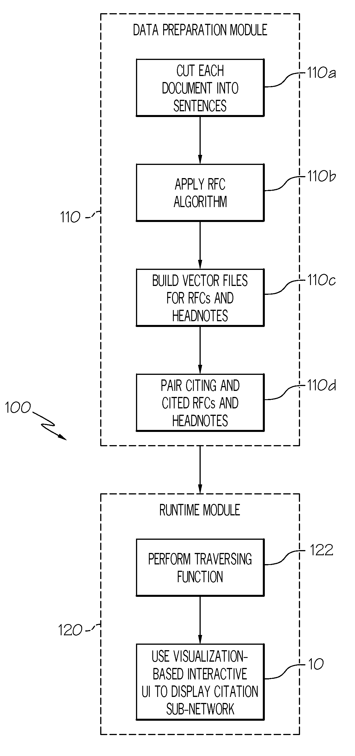 Citation network viewer and method