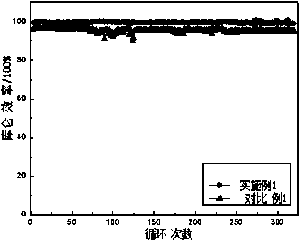 Anode material for zinc-bromine flow battery and preparation and application thereof