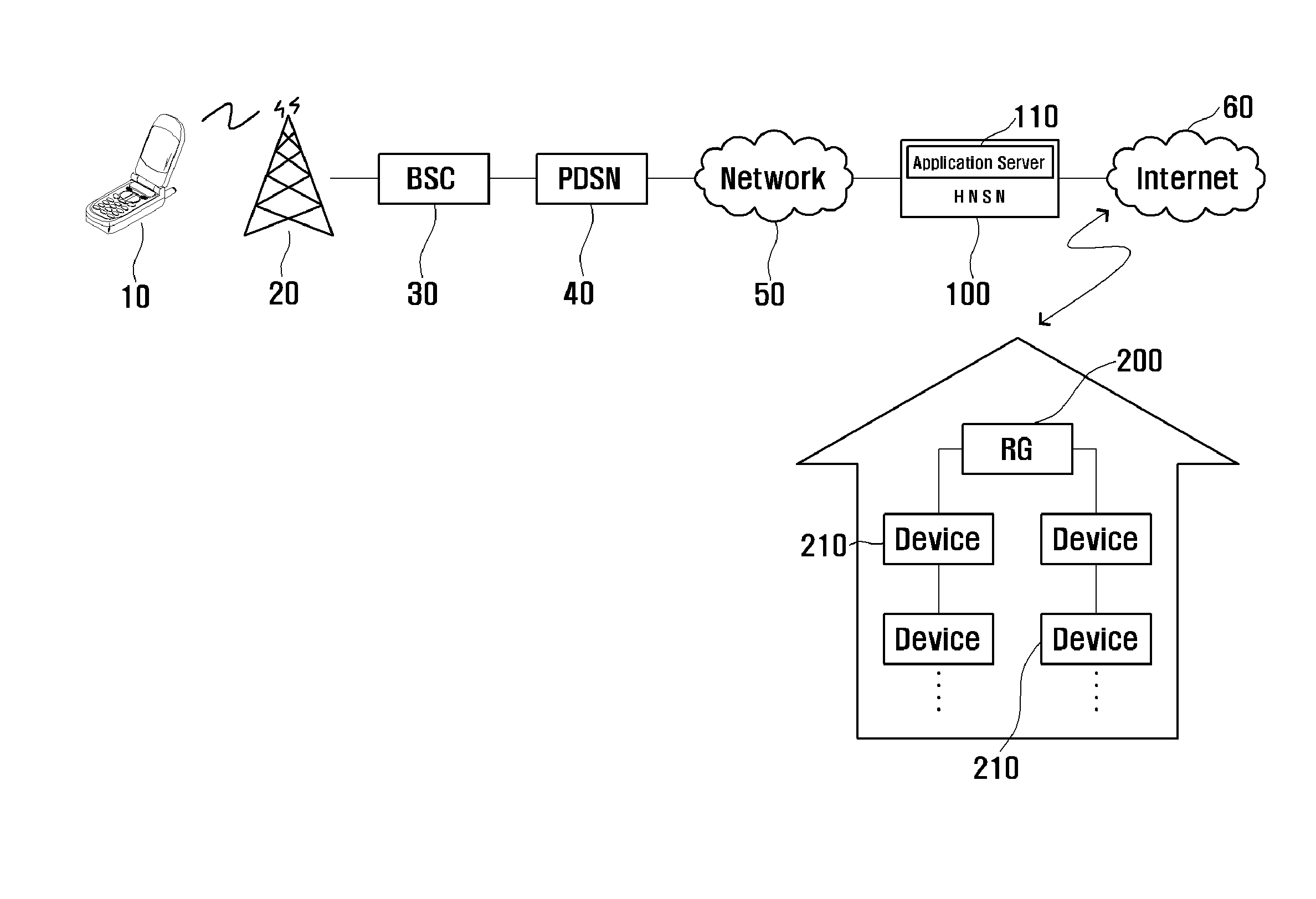 Home Network System, Method of Controlling the Same, Method of Setting Residential Gateway For the Same, and Method of Processing Event Protocol For the Same