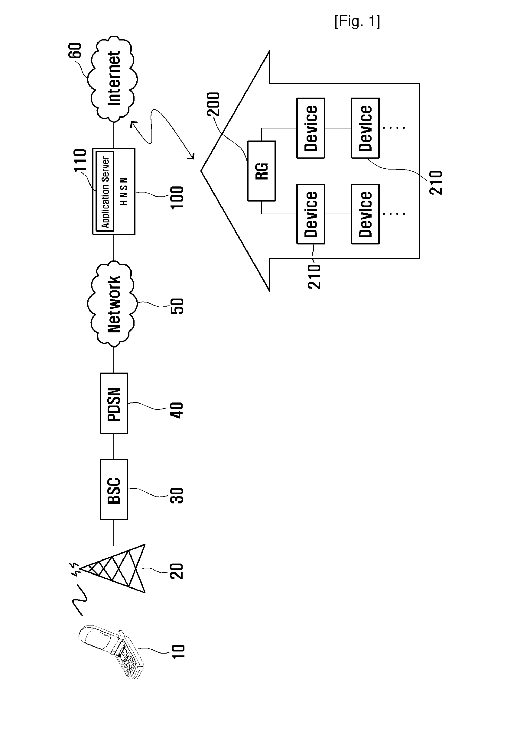 Home Network System, Method of Controlling the Same, Method of Setting Residential Gateway For the Same, and Method of Processing Event Protocol For the Same