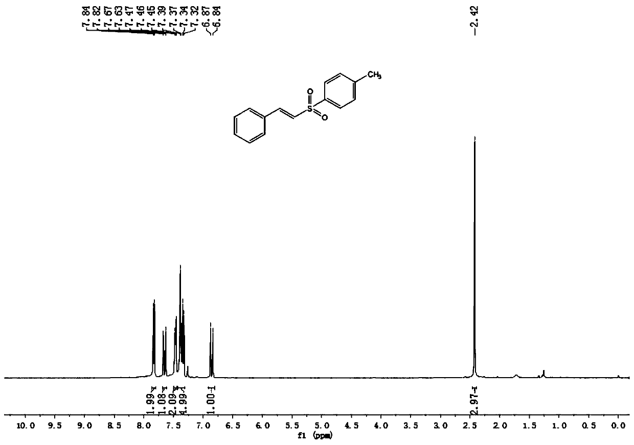A kind of electrochemical preparation method of alkenyl sulfone compound