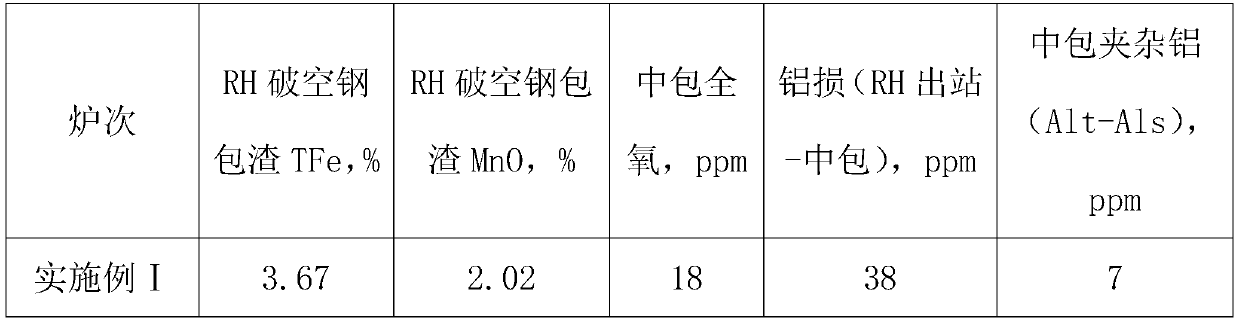 Steel ladle top slag modification method suitable for low-carbon and ultra-low-carbon steel