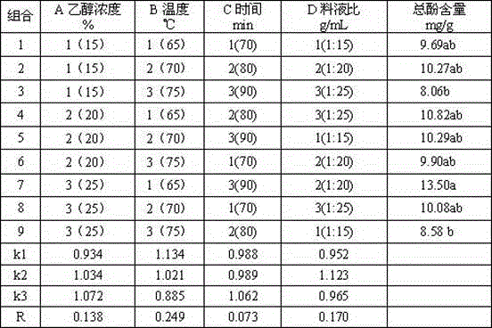 Bourrache officinale deep processing method and deep processing product thereof