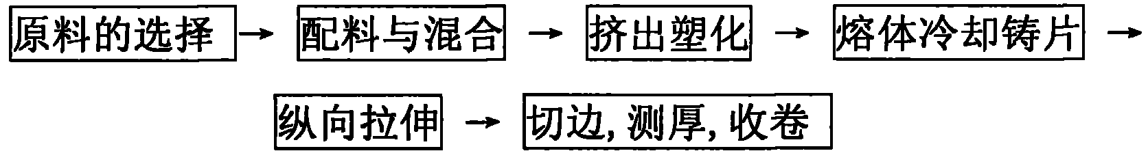 Preparation method of novel PETG thermal contraction label film special for battery