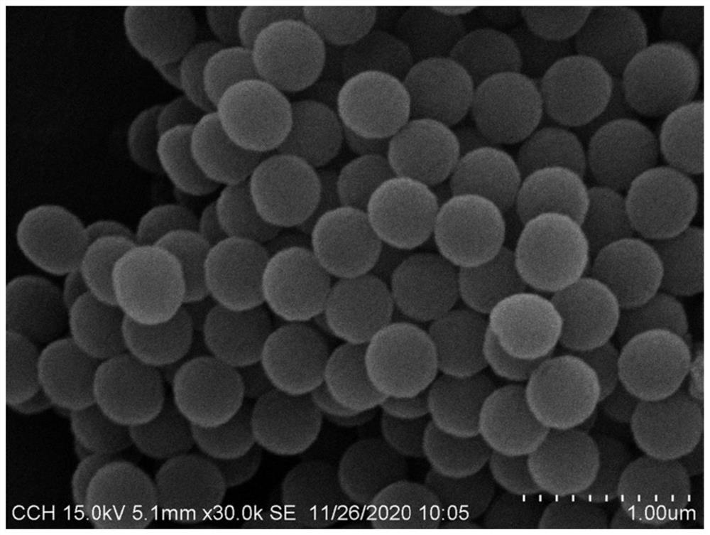 Preparation method of submicron carboxyl functionalized polystyrene microspheres