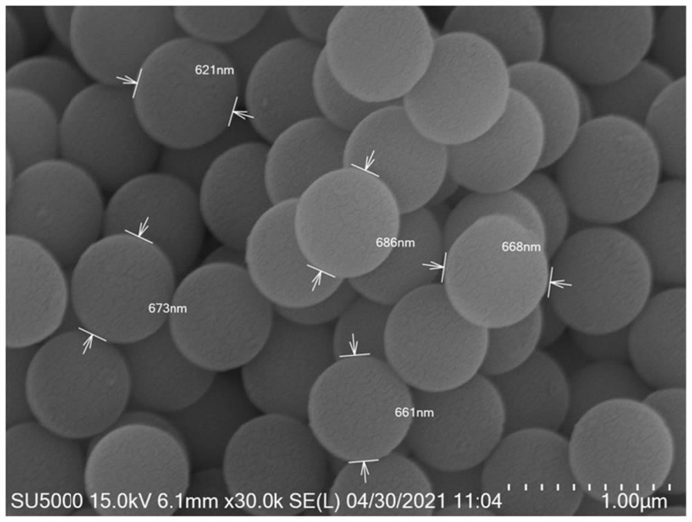 Preparation method of submicron carboxyl functionalized polystyrene microspheres