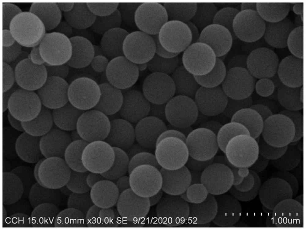 Preparation method of submicron carboxyl functionalized polystyrene microspheres