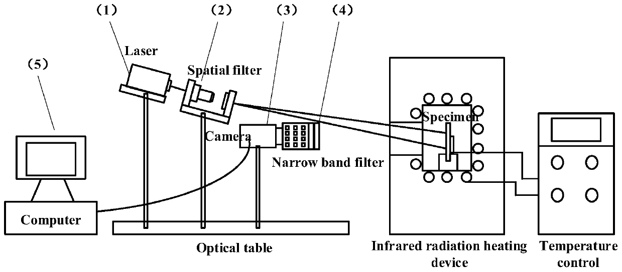 Suppression Method of Airflow Disturbance Error in Non-contact Measurement of High Temperature Deformation