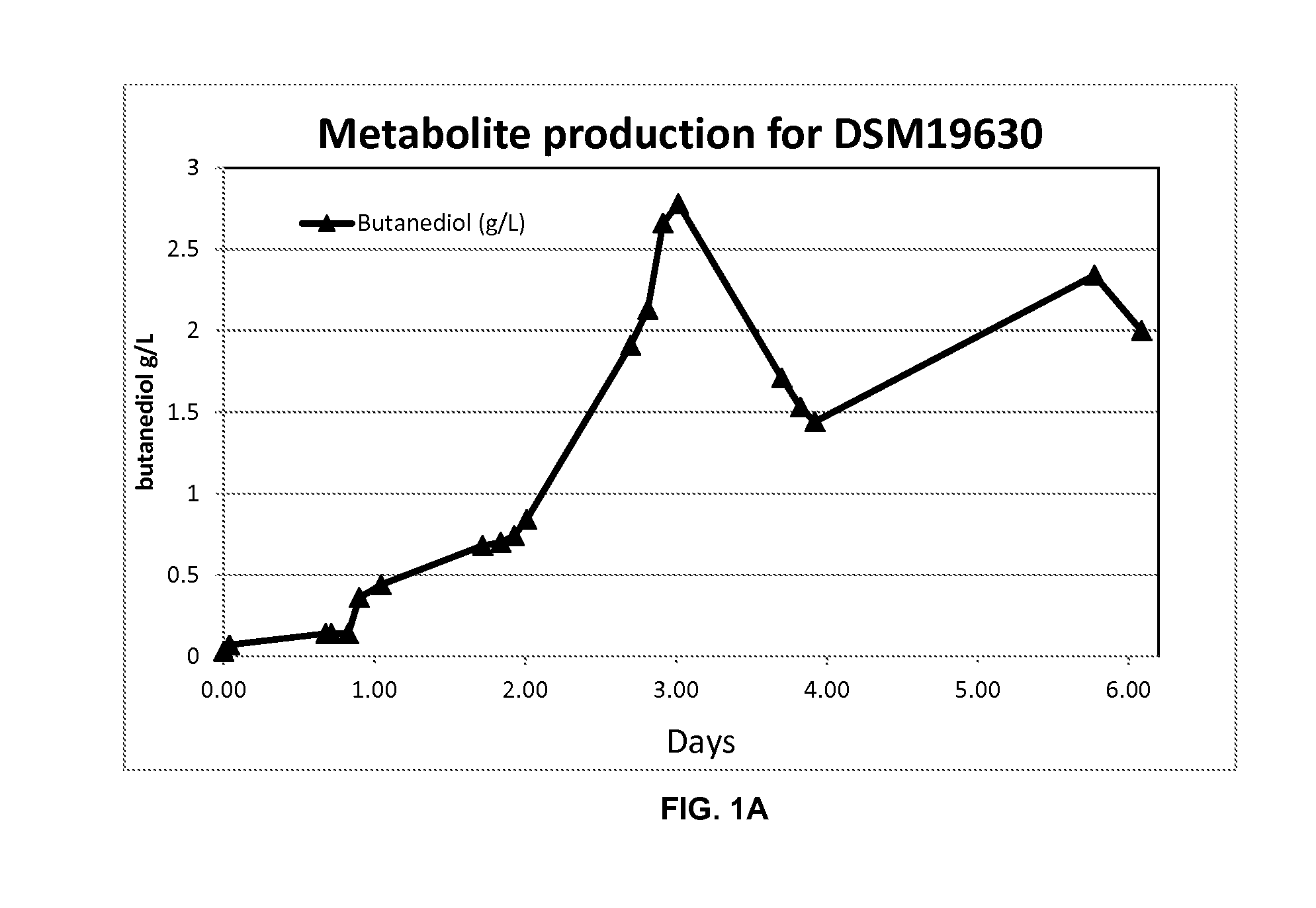 Process for producing chemicals using microbial fermentation of substrates comprising carbon monoxide