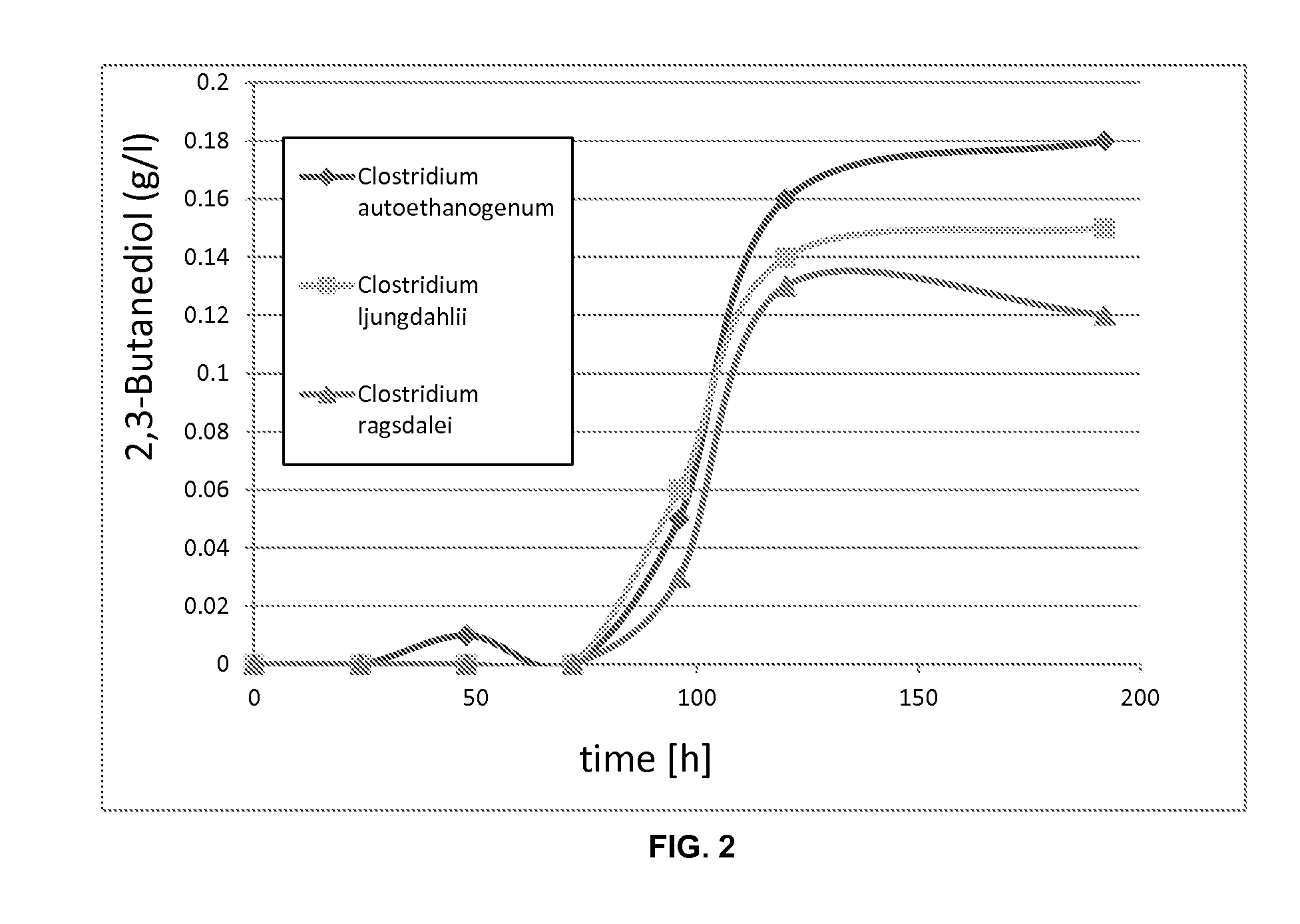 Process for producing chemicals using microbial fermentation of substrates comprising carbon monoxide