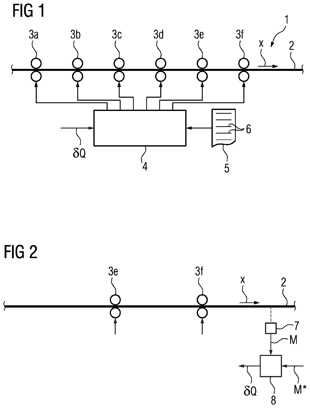 Frequency-dependent distribution of manipulated variables for changing the rolling stock cross section in a roll train