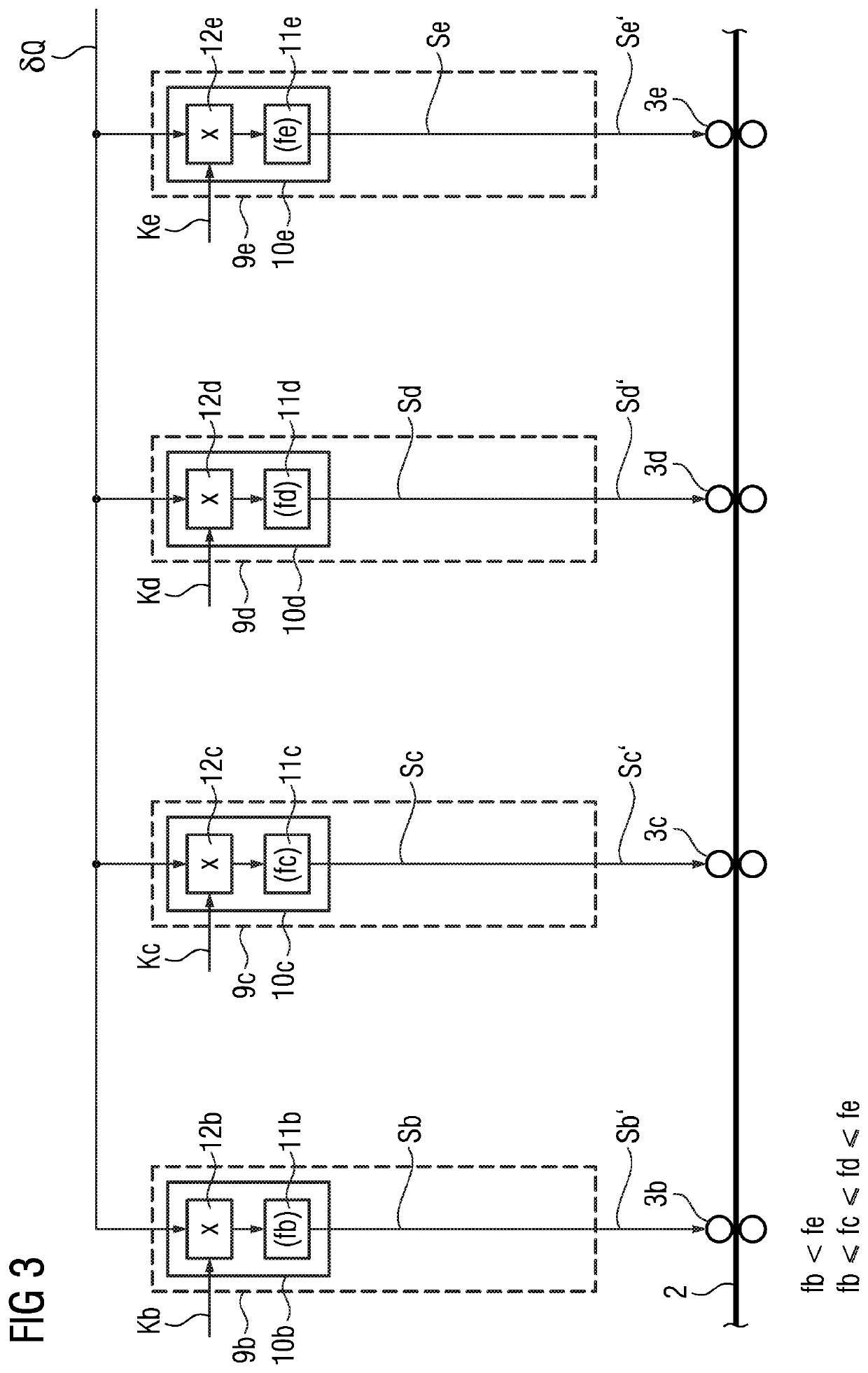 Frequency-dependent distribution of manipulated variables for changing the rolling stock cross section in a roll train