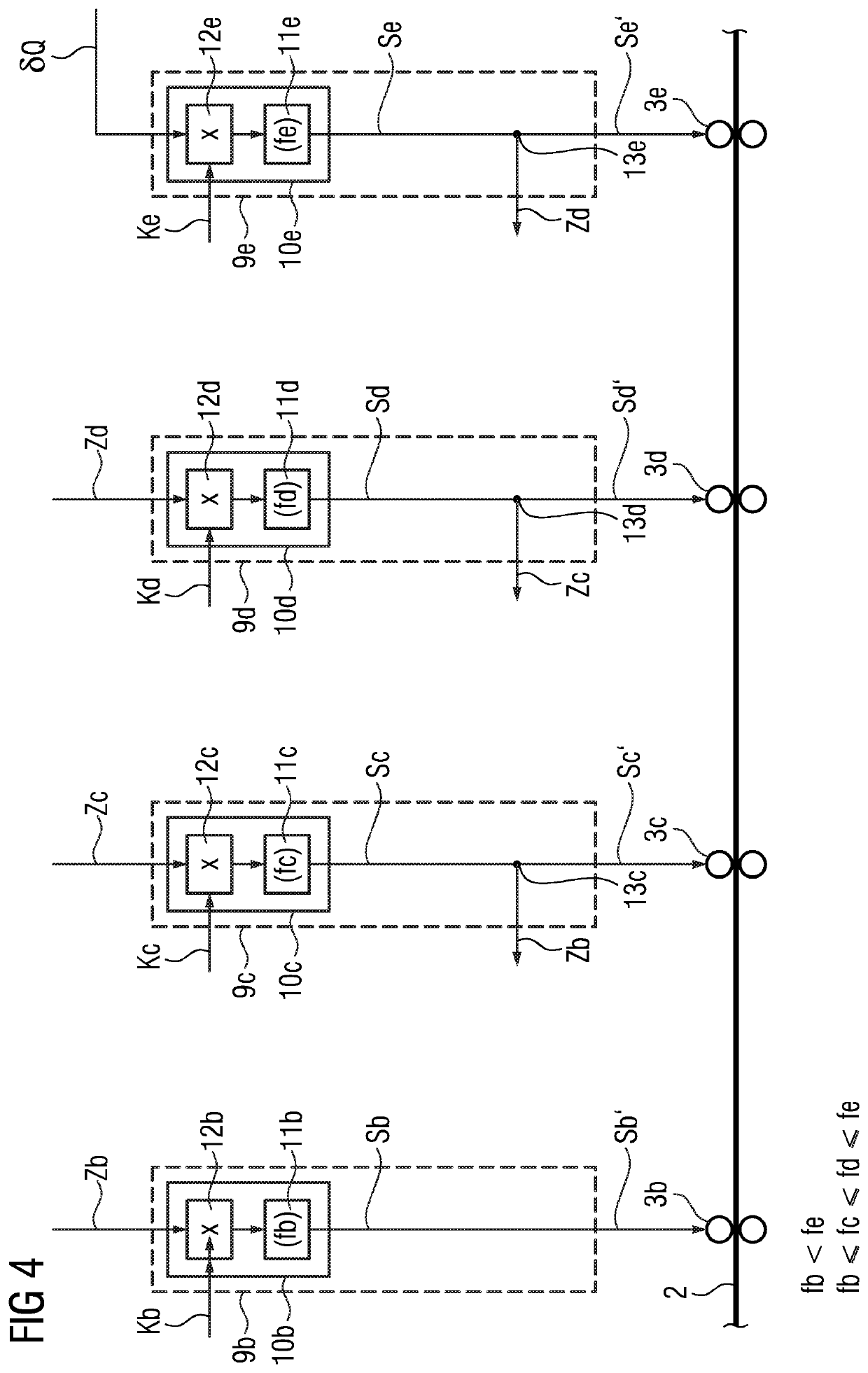 Frequency-dependent distribution of manipulated variables for changing the rolling stock cross section in a roll train