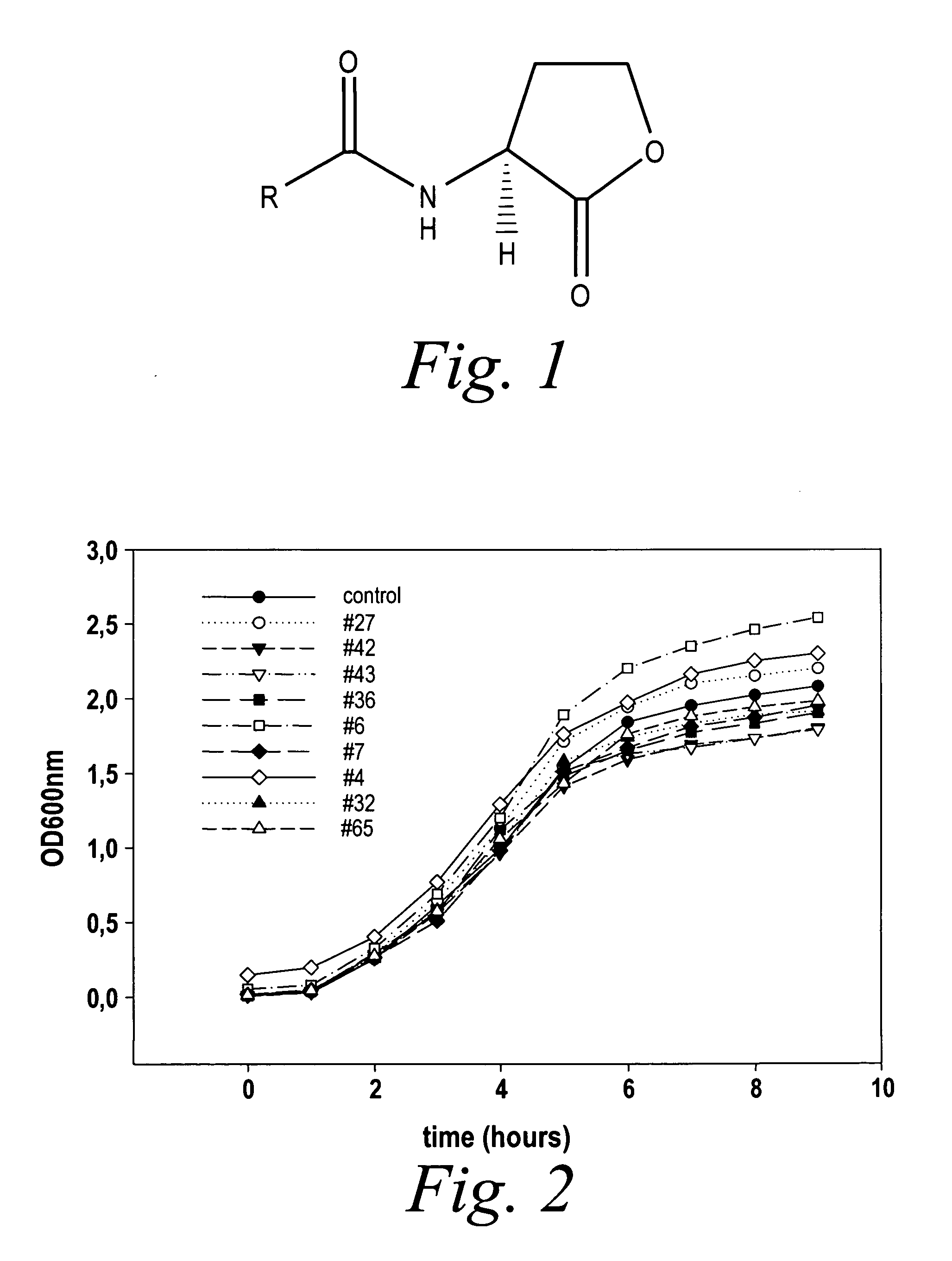 Modulation of pathogenicity