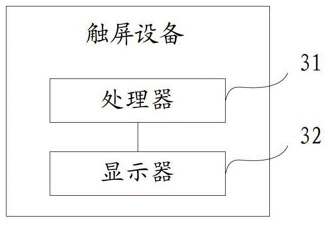 Multi-application display method and device