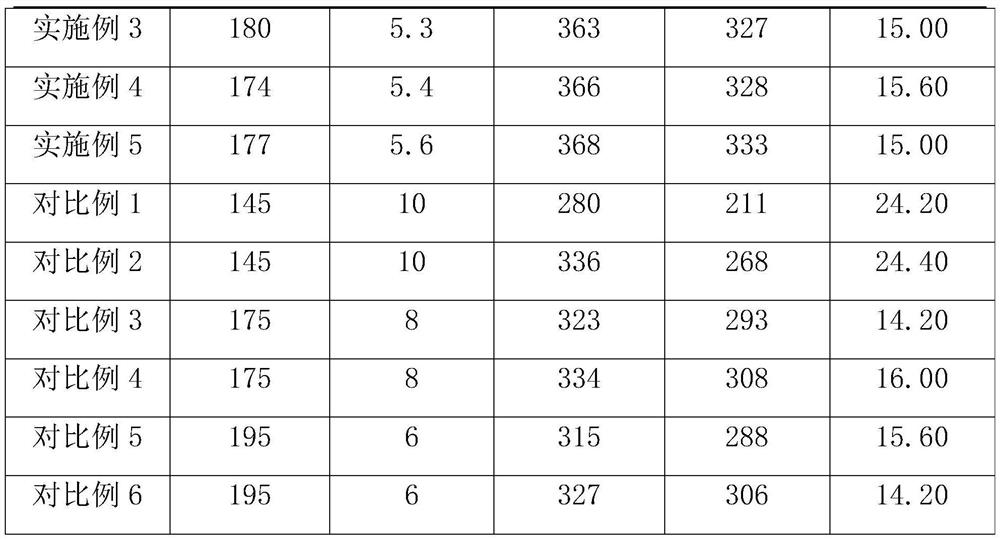 A kind of preparation method and application of aluminum alloy profiles