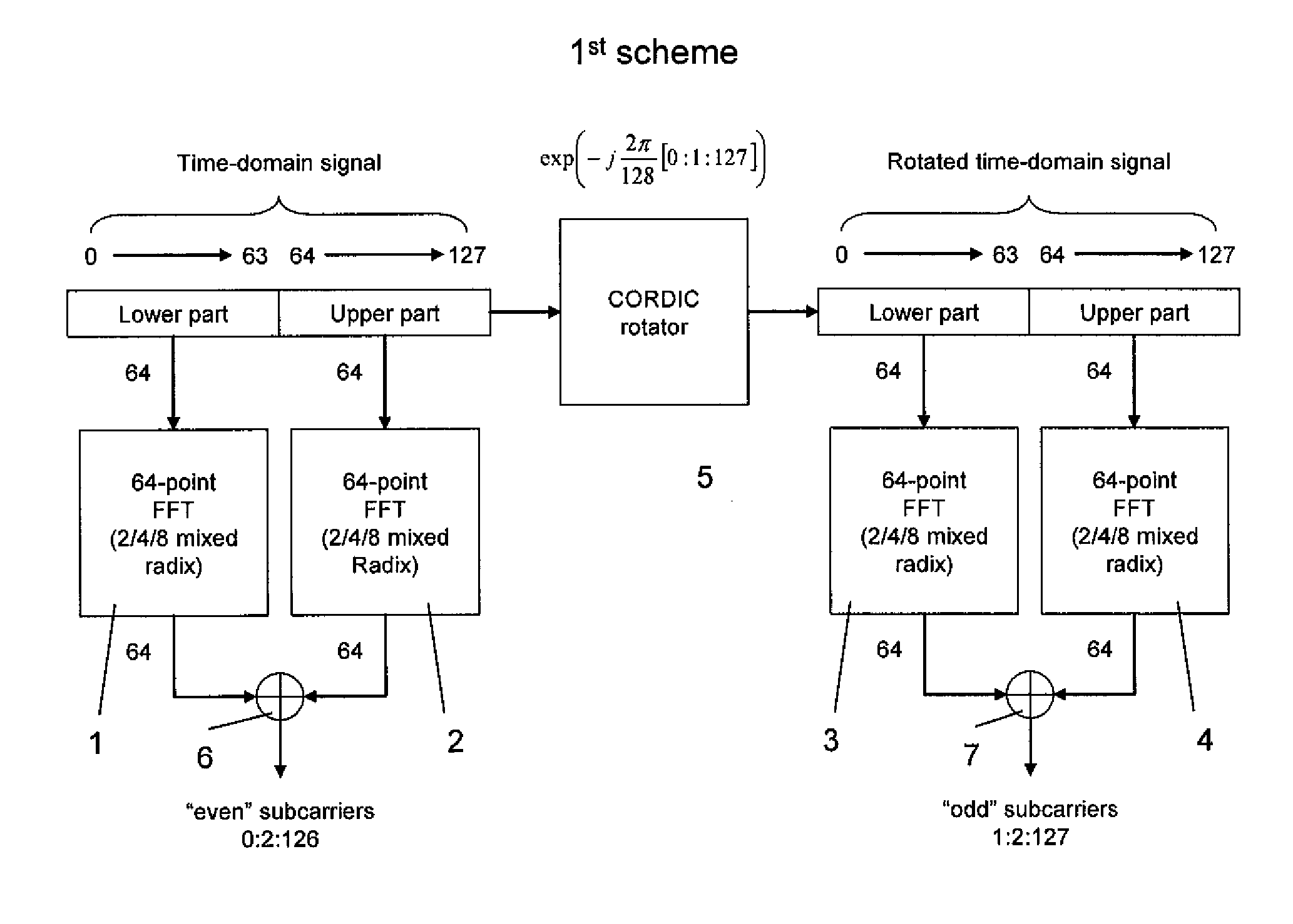Method and apparatus for FFT computation
