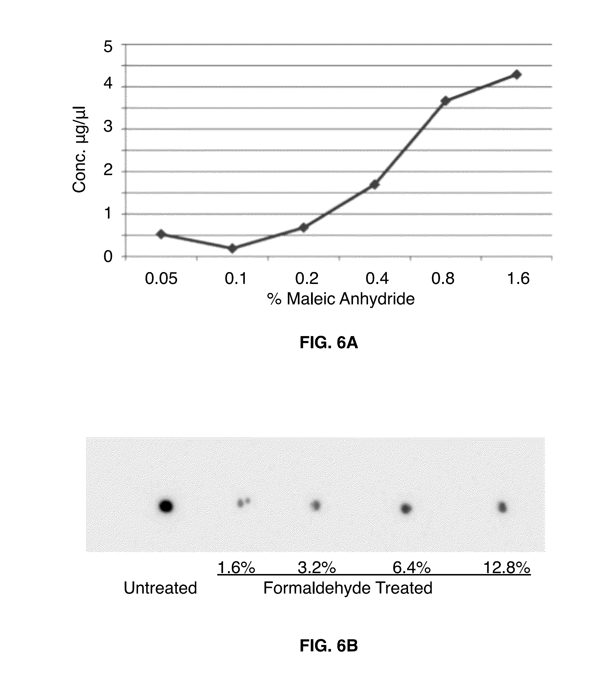 Universal Antigen Retrieval Compounds and Methods of Use
