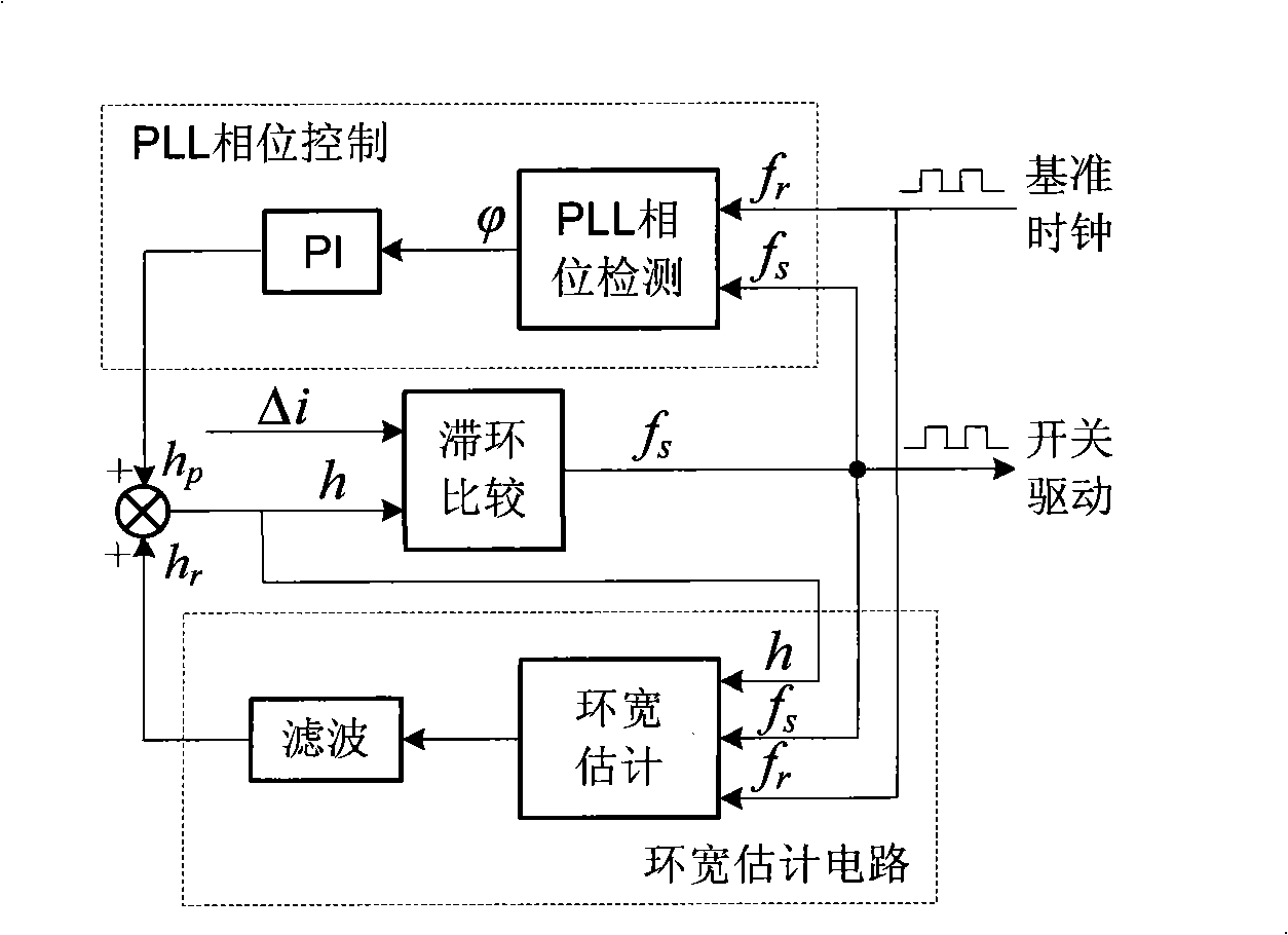 Current control method and device of flexible DC power transmission current transformer