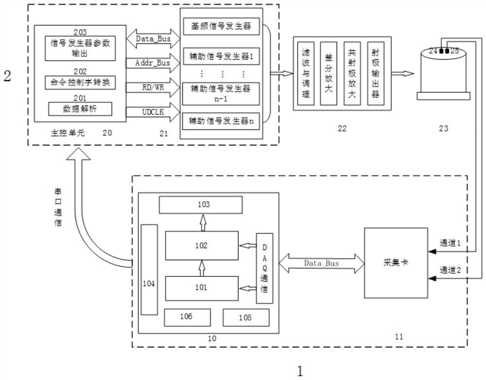 Suppression system and method based on multi-signal generator cooperated vibroseis vibration distortion