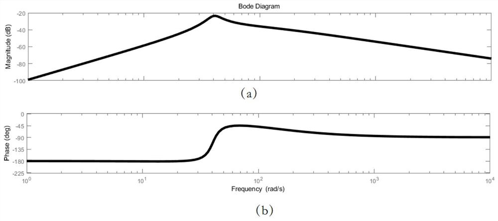 Suppression system and method based on multi-signal generator cooperated vibroseis vibration distortion