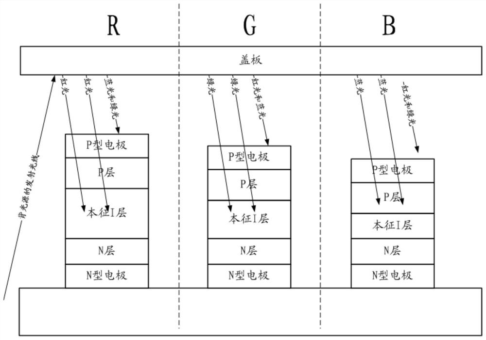 A kind of array substrate and display device