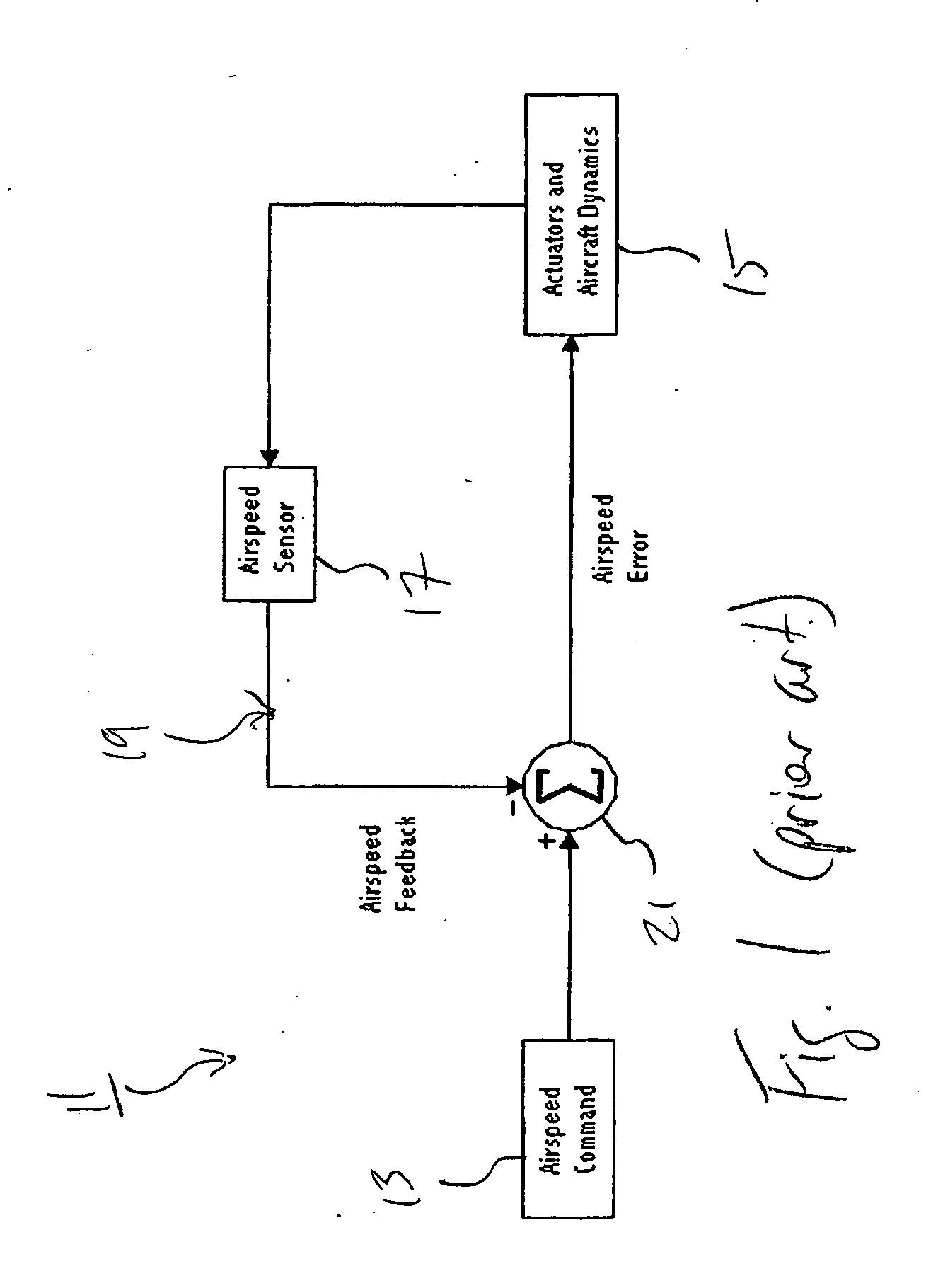 Automatic Velocity Control System For Aircraft