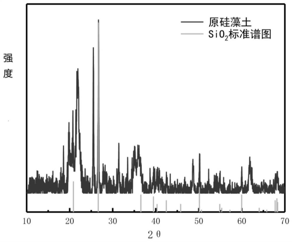 Phosphorus removal material as well as preparation method and application thereof