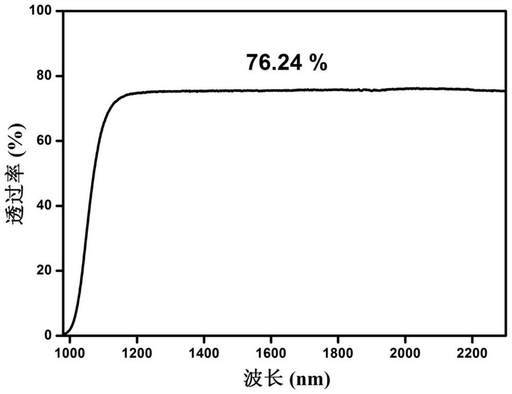 Preparation method of large-size yttrium iron garnet single crystal