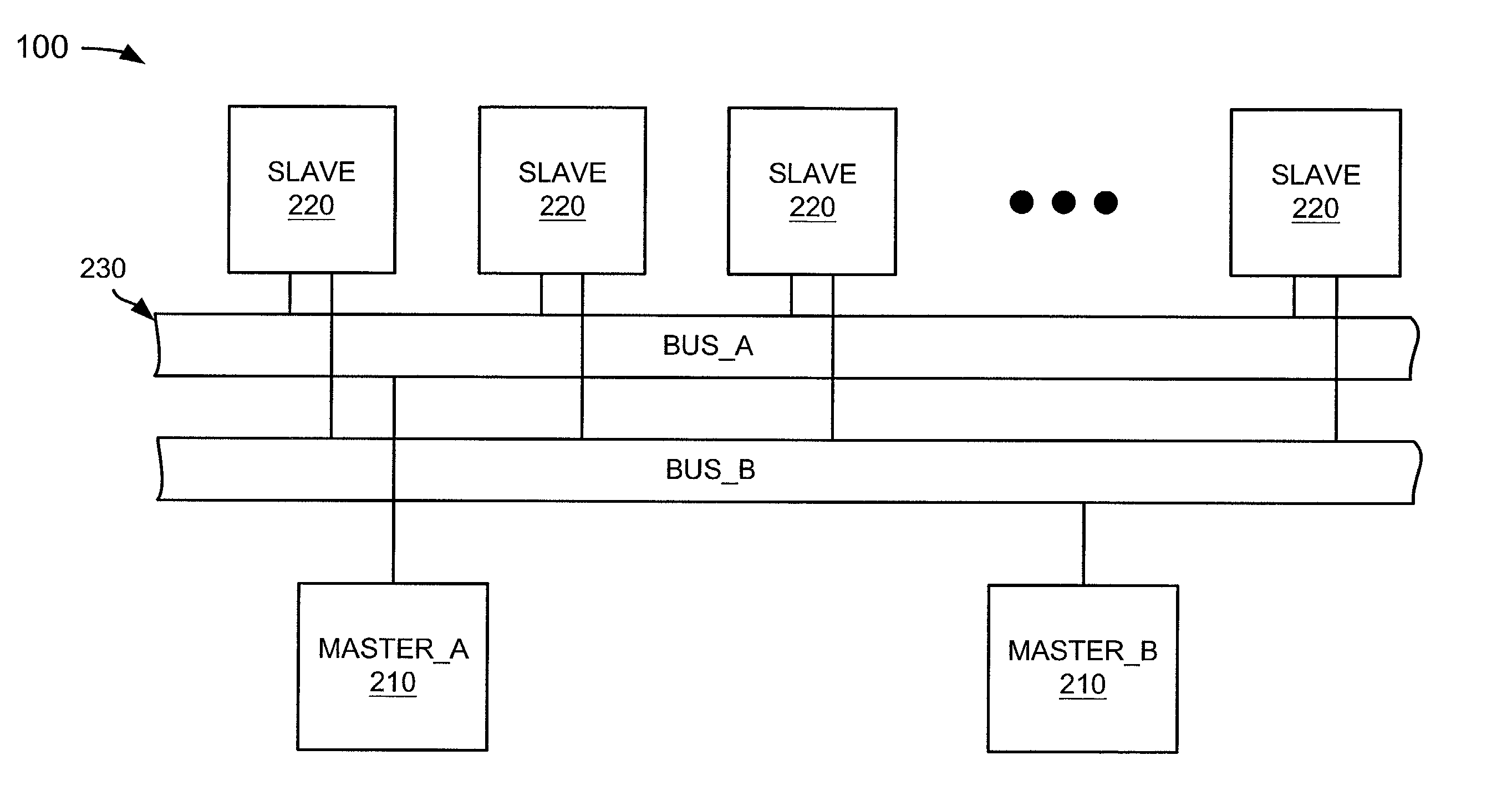 Reliable and redundant control signals in a multi-master system