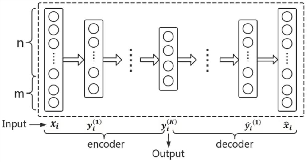 Attribute community search method fusing hidden relation