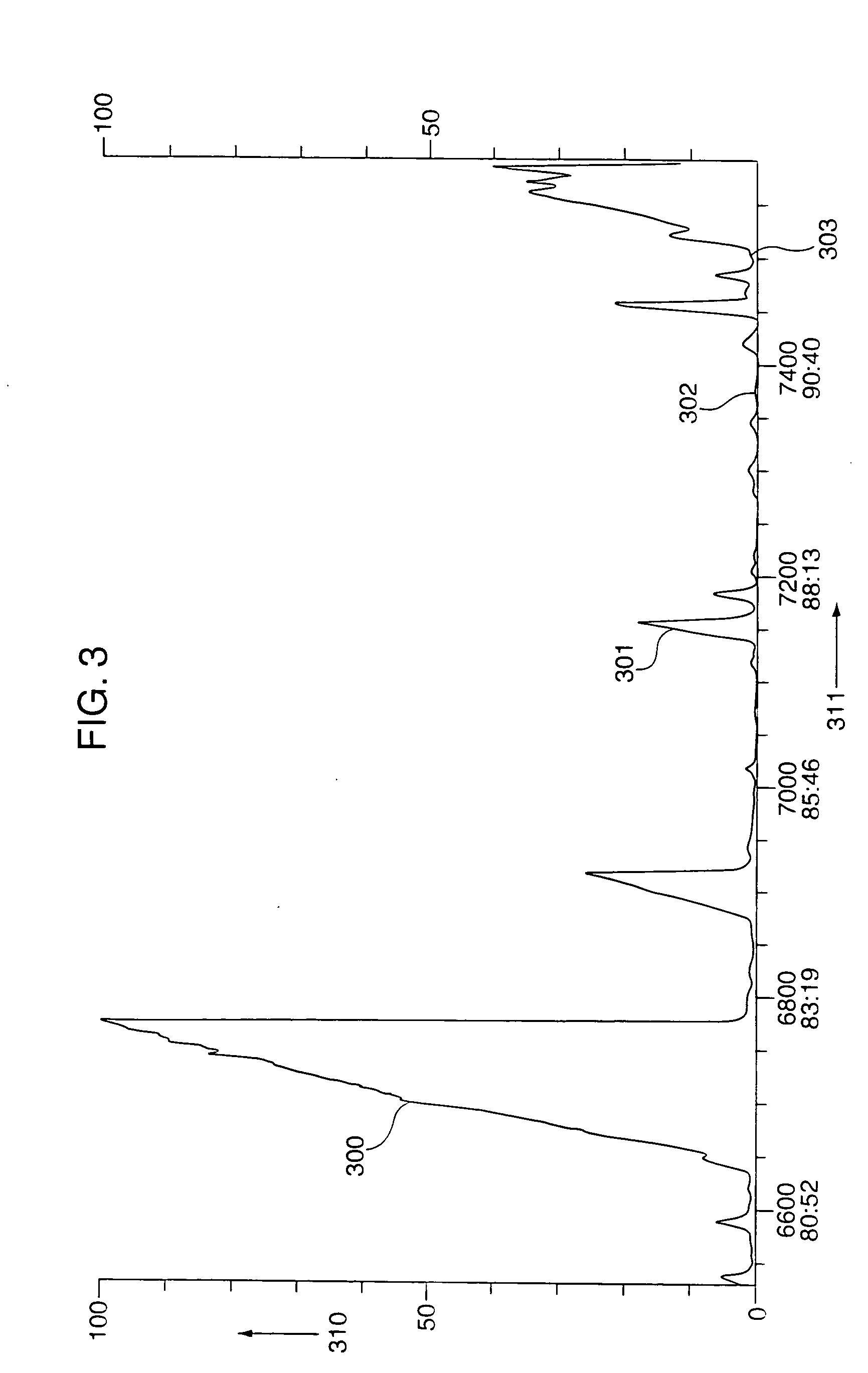 Conjugated dienamides, methods of production thereof, compositions containing same and uses thereof