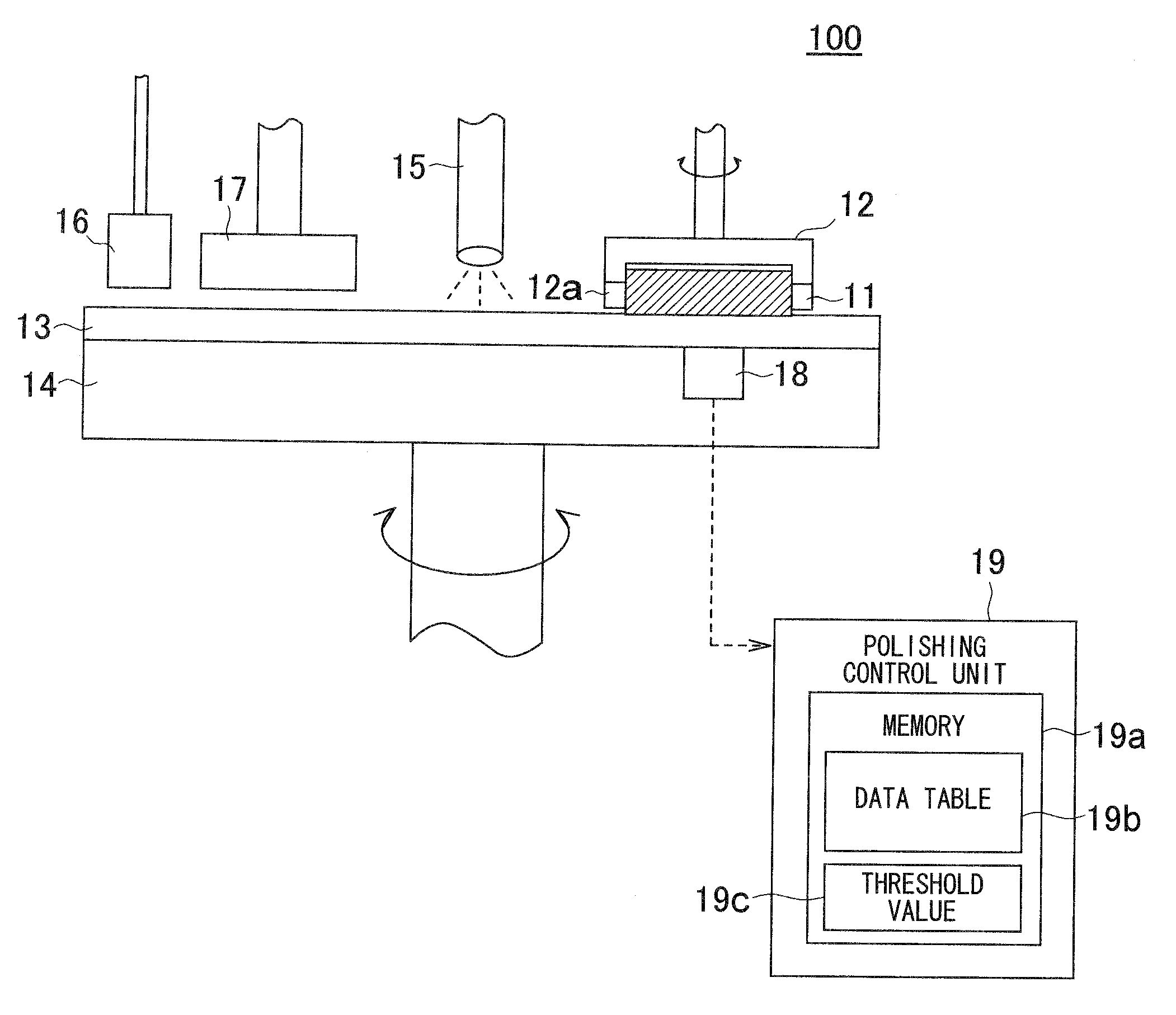 Cmp apparatus and method of polishing wafer using cmp