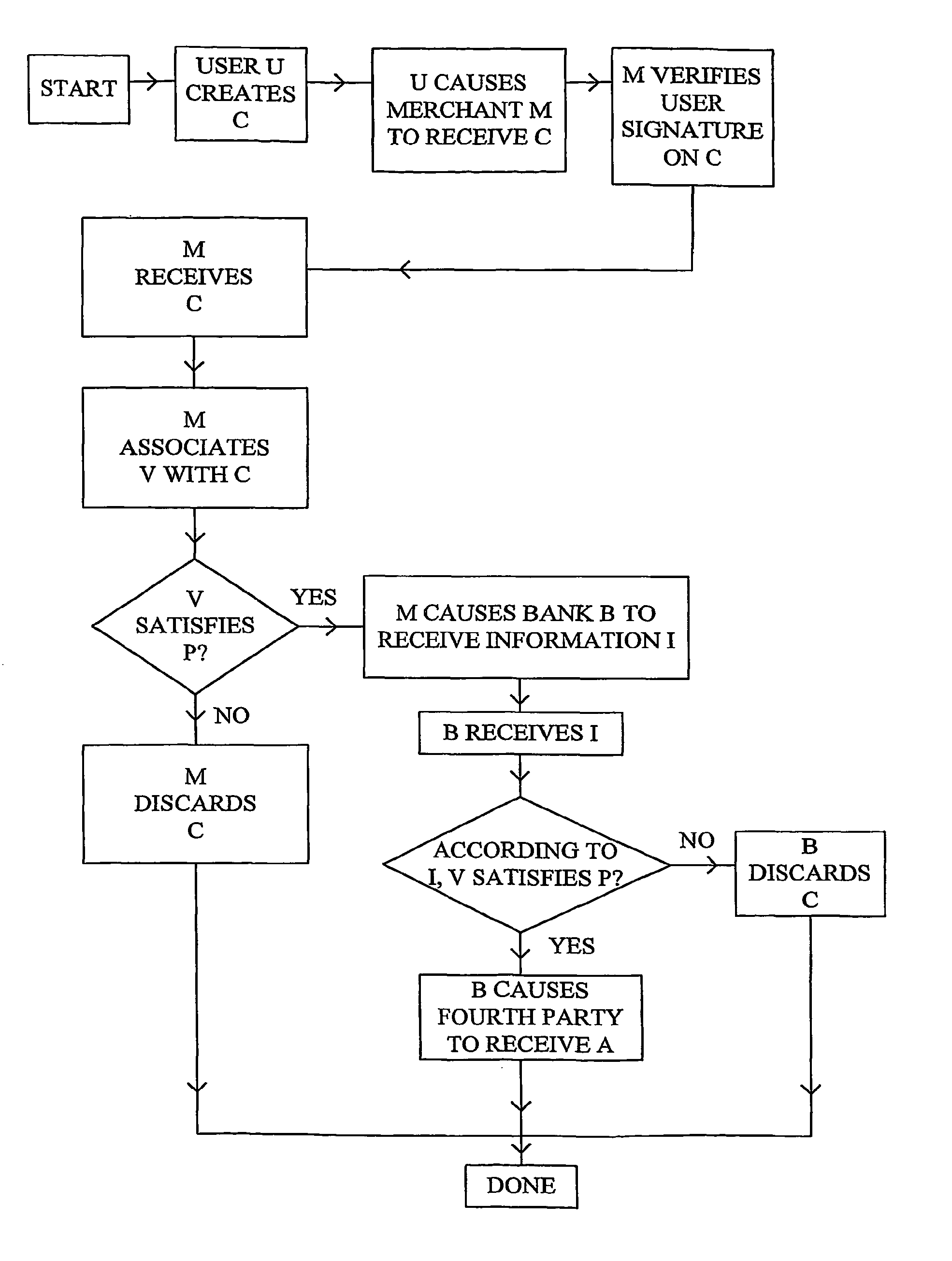 Method and system for micropayment transactions