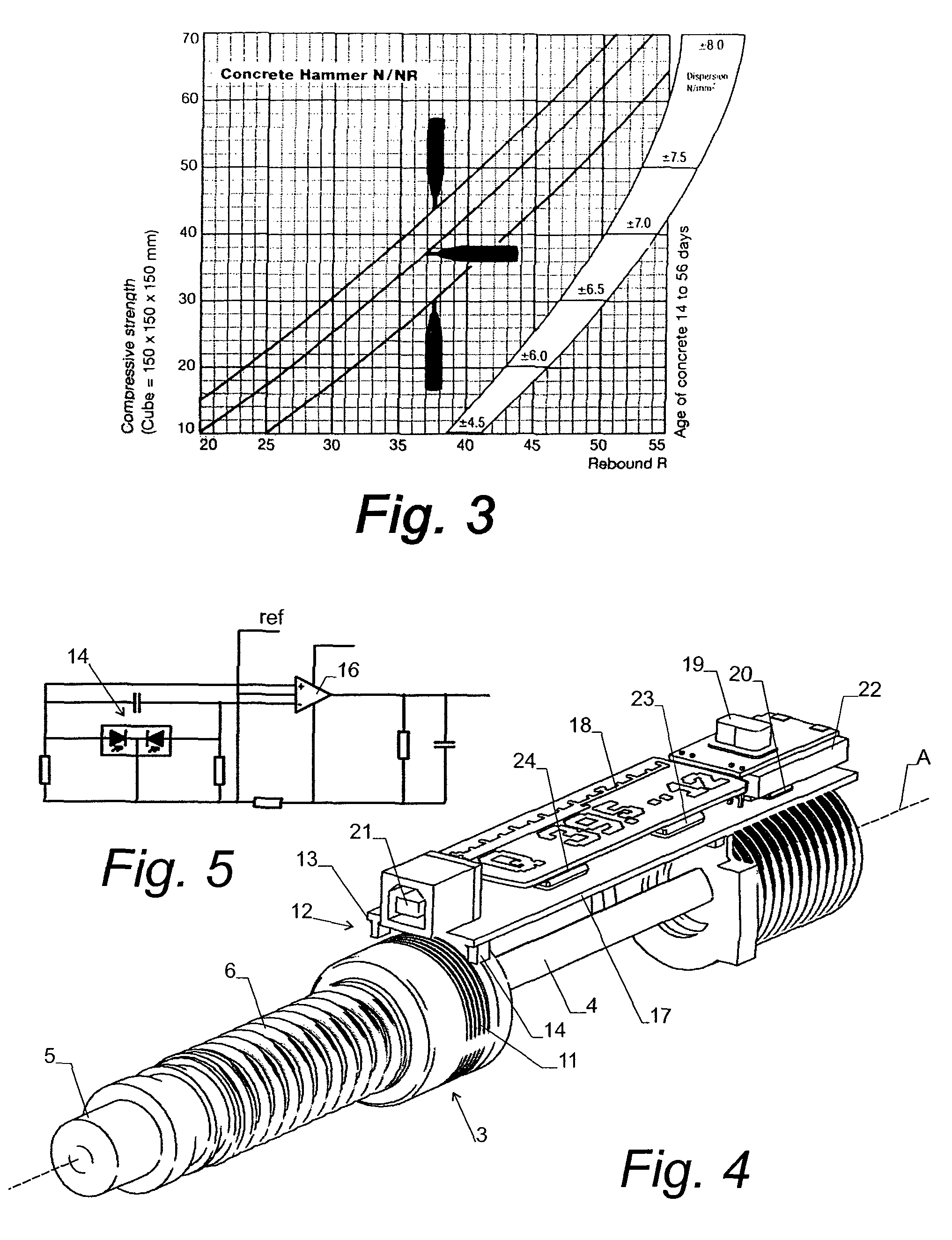 Method and apparatus for the non-destructive measurement of the compressive strength of a solid