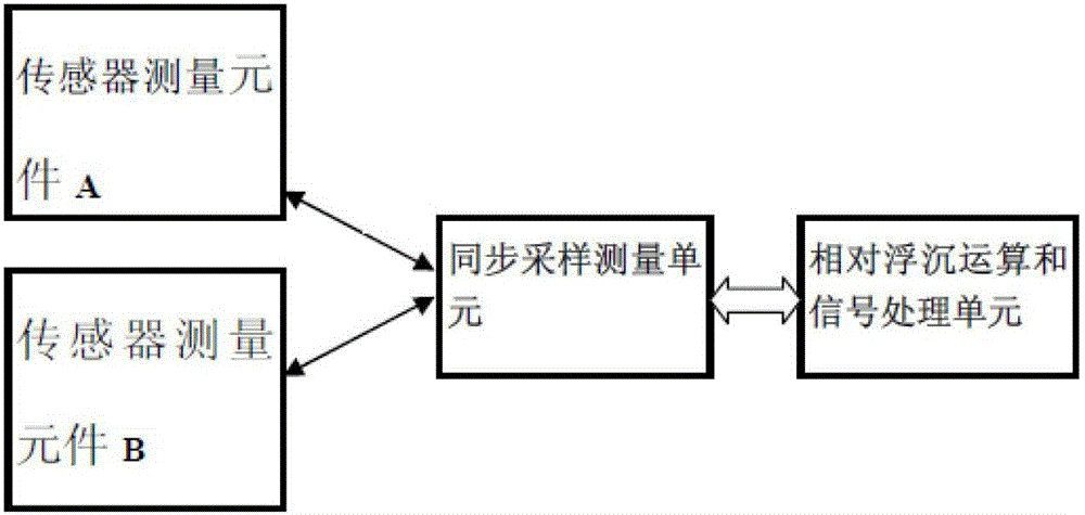 A self-calibrating relative heaving and sinking measuring system and measuring method of a ship