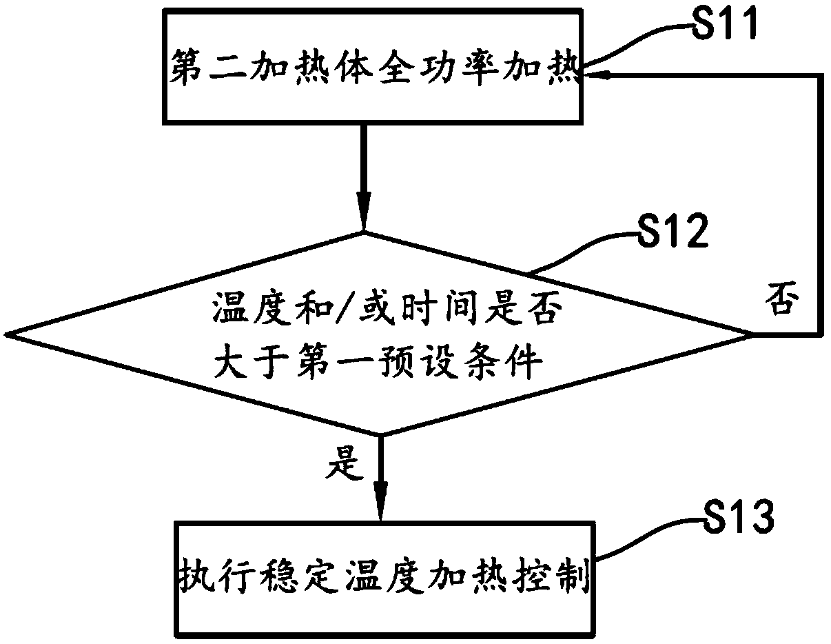 Steam generator control method, system and garment steamer